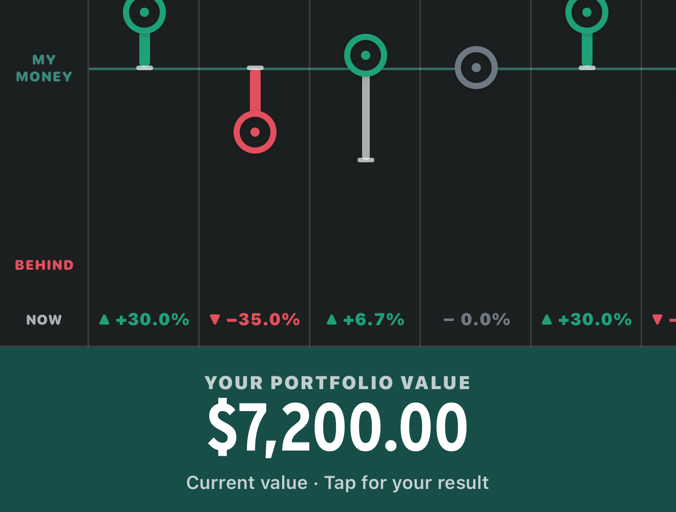 A crop from the current iPhone Portfolio with Your Portfolio Value selected.